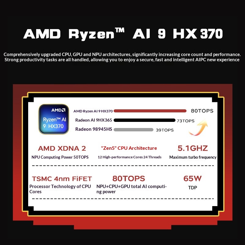 ACEMAGIC X5 Mini PC Retro AMD  - Retro Gaming Realm reseña y precio