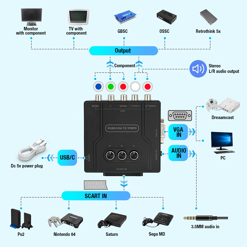Convertidor de componentes RGB - Retro Gaming Handheld reseña y precio